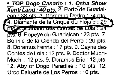 Des gardiennes des borderies - CLASSEMENT TOP DOGO CANARIO 2010